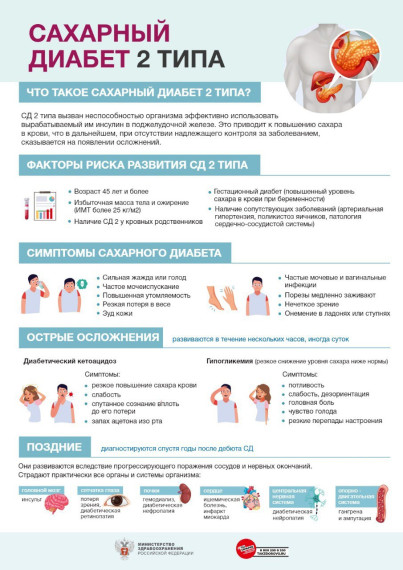 Сахарный диабет.